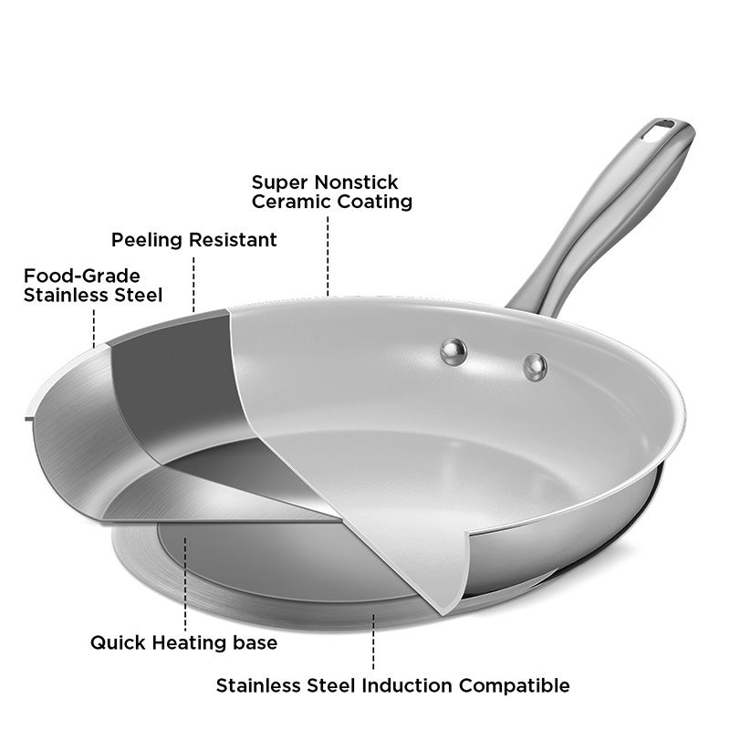 Premium Stainless Steel Frying - Egg Waffle Pan のレビューと価格